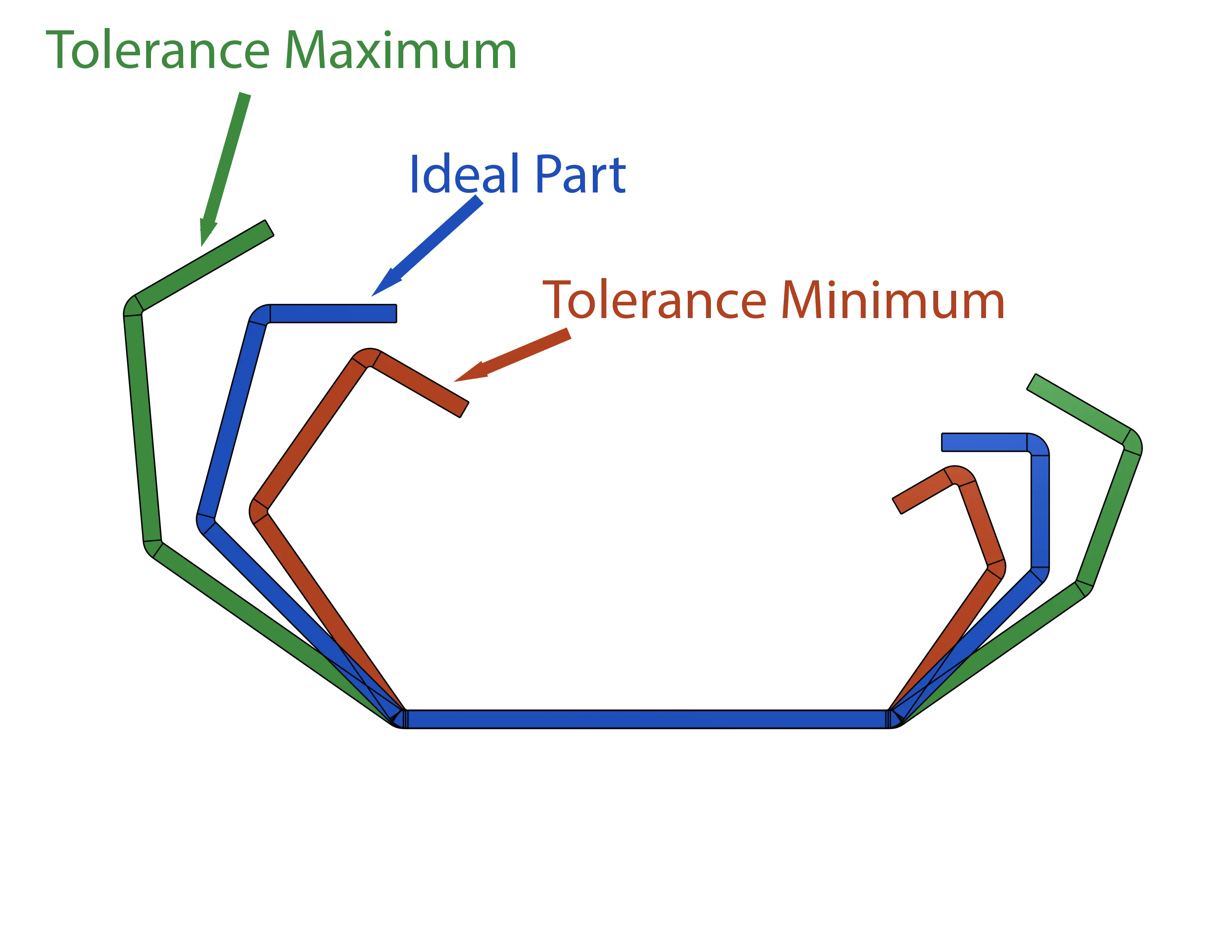 tolerance demo