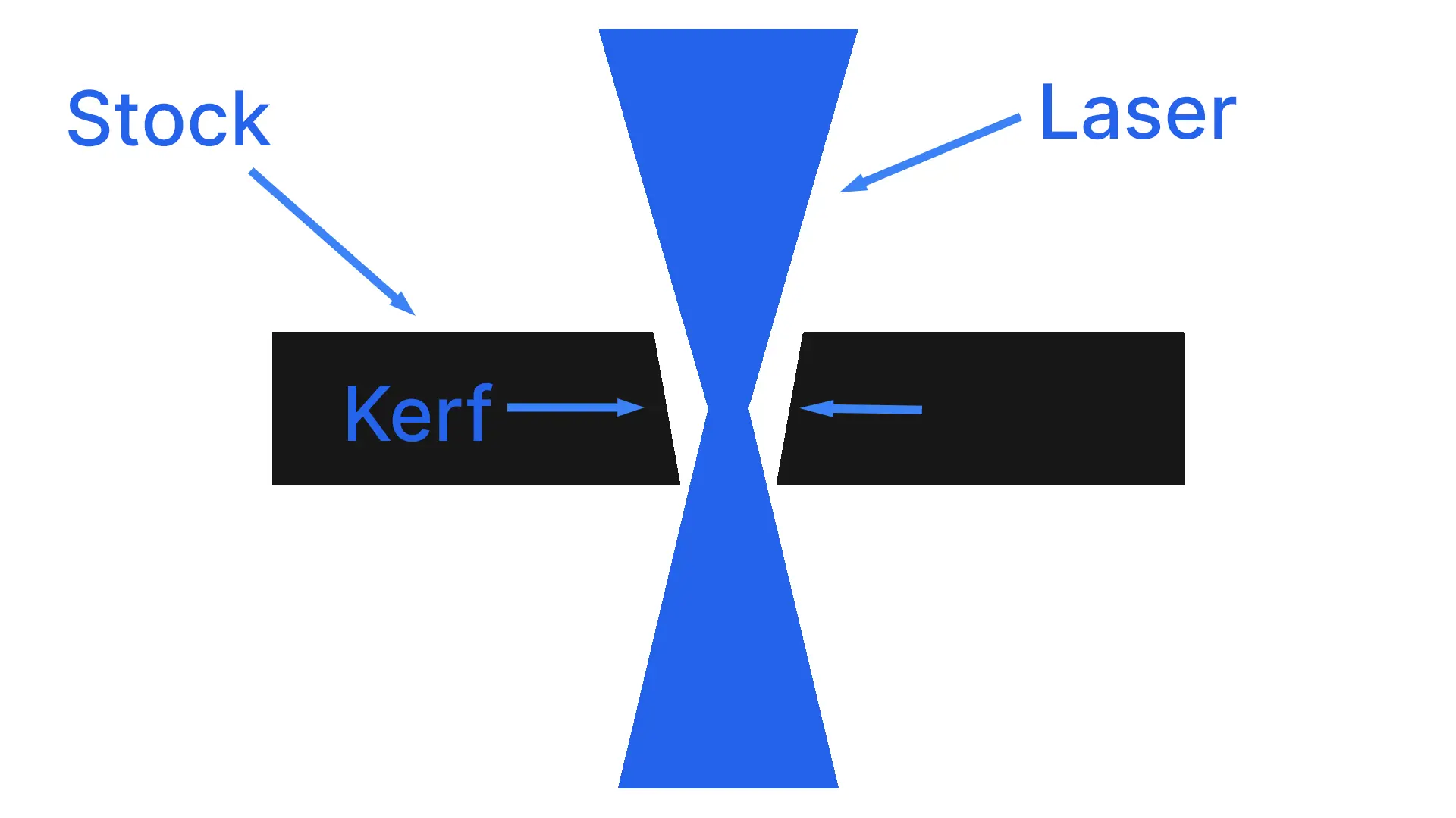 laser cutting kerf diagram