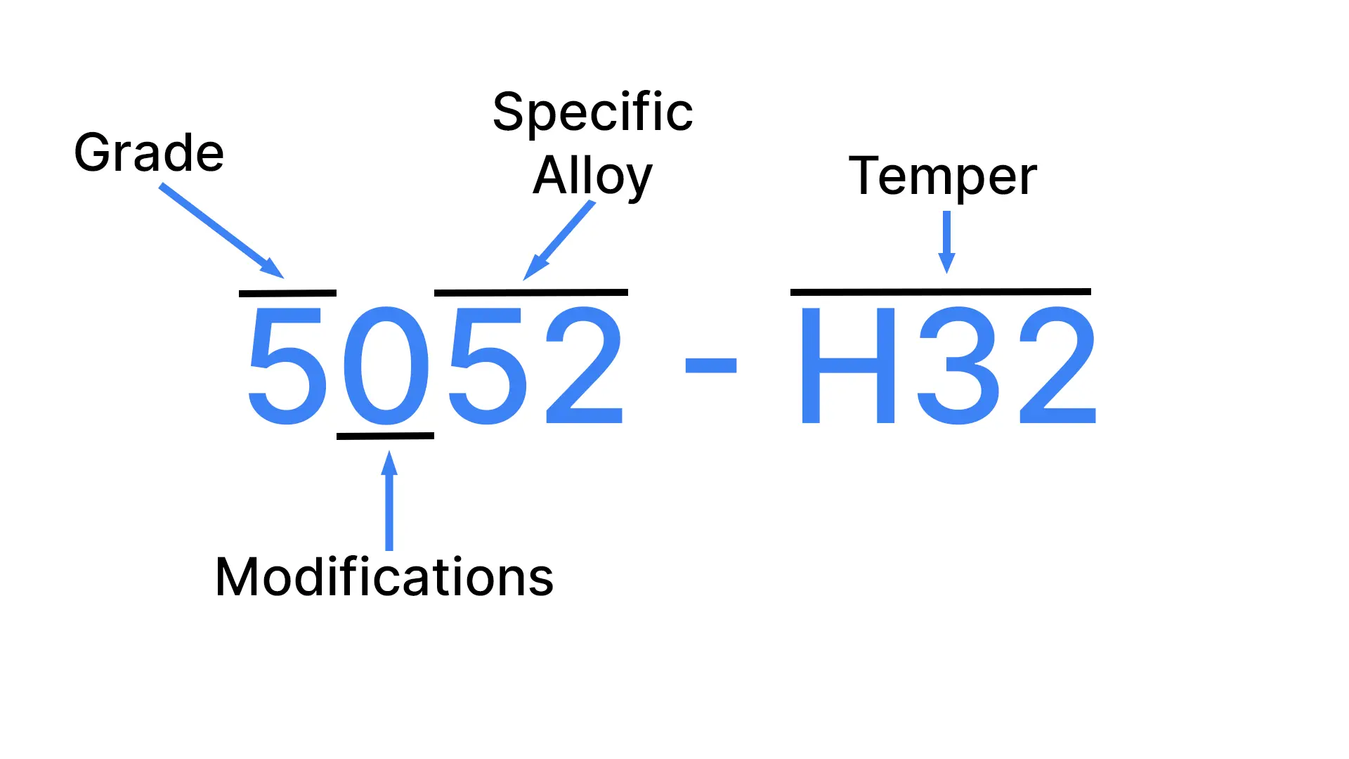 aluminum-grade-diagram