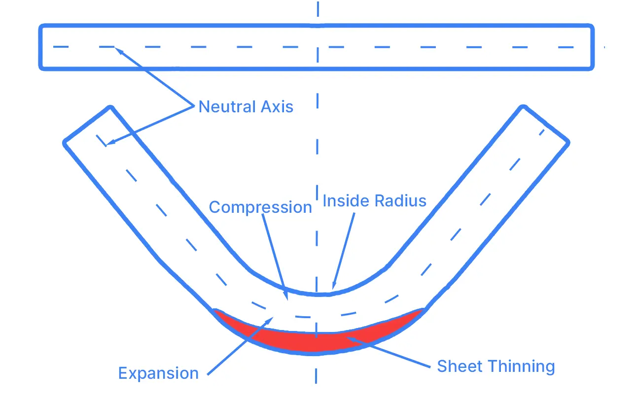 k factor diagram